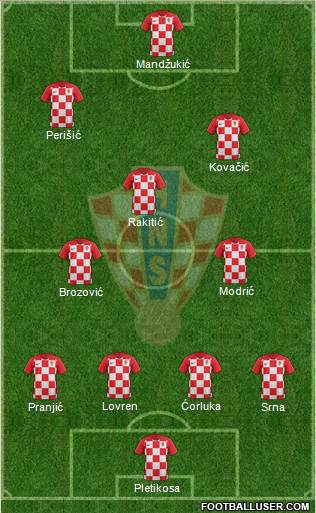 Croatia Formation 2019