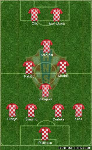 Croatia Formation 2019