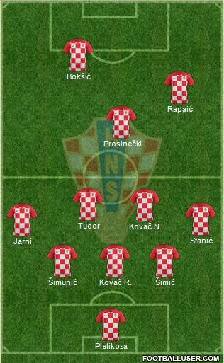 Croatia Formation 2019