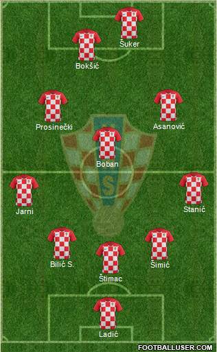 Croatia Formation 2019