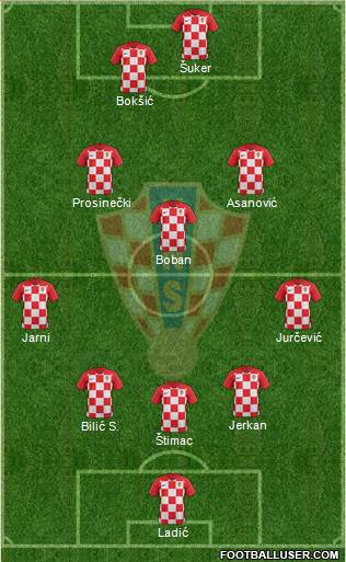 Croatia Formation 2019