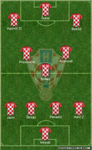 Croatia Formation 2019