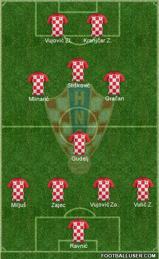 Croatia Formation 2019