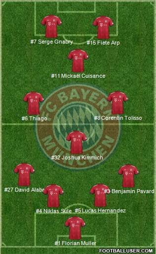 FC Bayern München Formation 2019