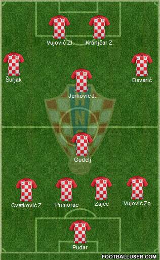 Croatia Formation 2019