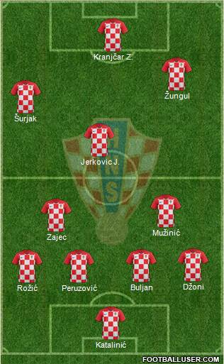 Croatia Formation 2019