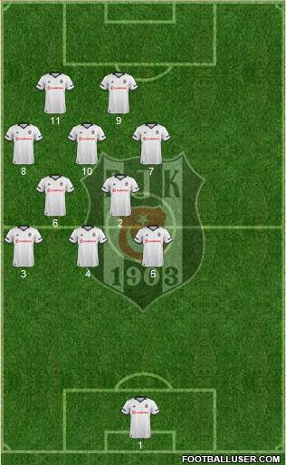 Besiktas JK Formation 2019