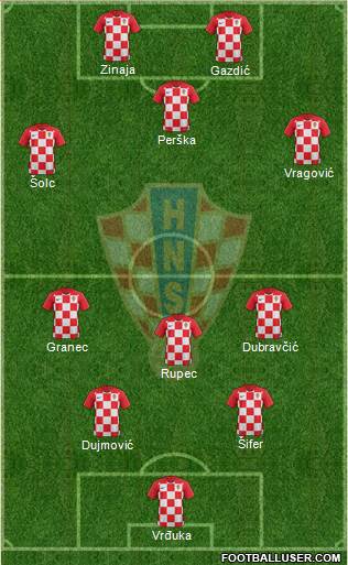 Croatia Formation 2019