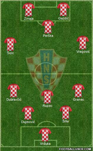 Croatia Formation 2019