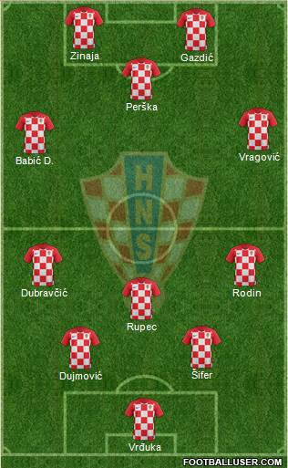 Croatia Formation 2019