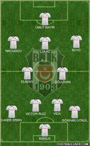 Besiktas JK Formation 2019