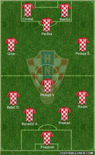 Croatia Formation 2019