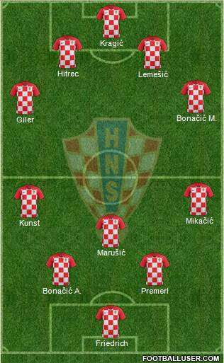 Croatia Formation 2019