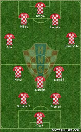 Croatia Formation 2019