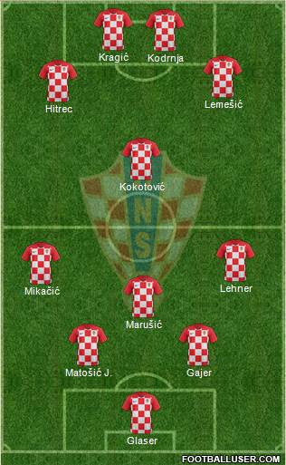 Croatia Formation 2019