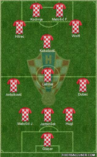 Croatia Formation 2019