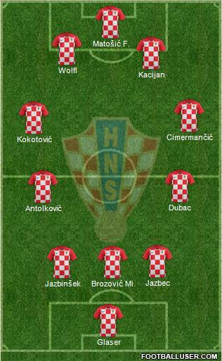 Croatia Formation 2019