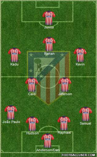 C. Atlético Madrid S.A.D. Formation 2019