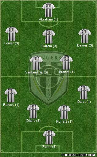 Angers SCO Formation 2019