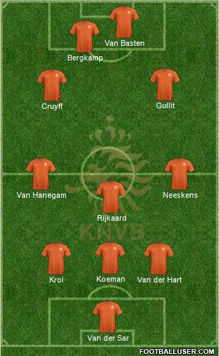 Holland Formation 2019