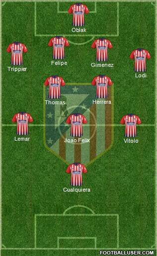 C. Atlético Madrid S.A.D. Formation 2019