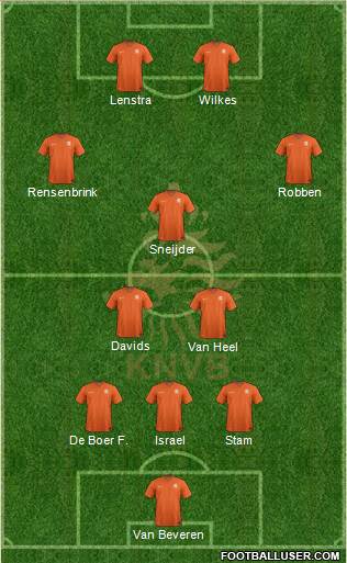 Holland Formation 2019