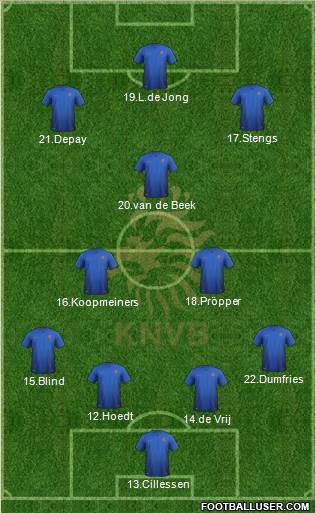 Holland Formation 2019