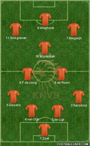 Holland Formation 2019