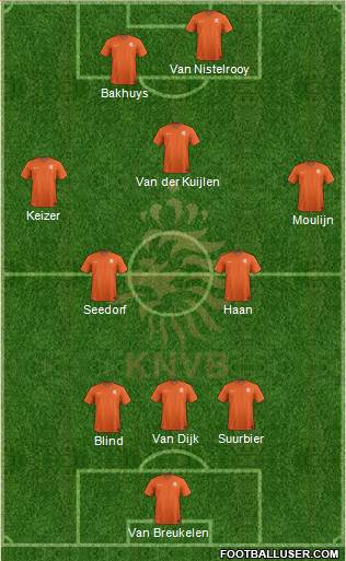 Holland Formation 2019