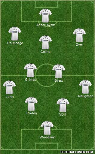 Swansea City Formation 2019