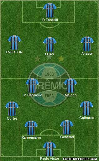 Grêmio FBPA Formation 2019