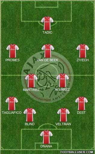 AFC Ajax Formation 2019