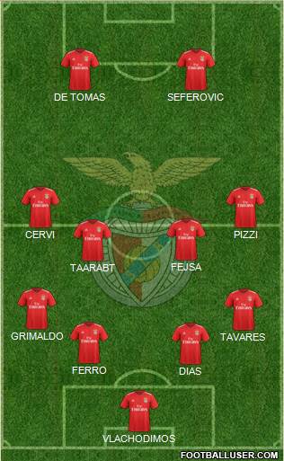 Sport Lisboa e Benfica - SAD Formation 2019