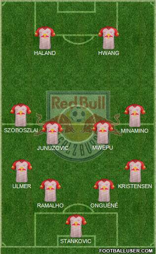 FC Salzburg Formation 2019