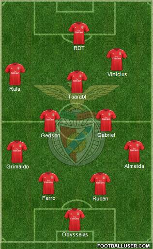 Sport Lisboa e Benfica - SAD Formation 2019