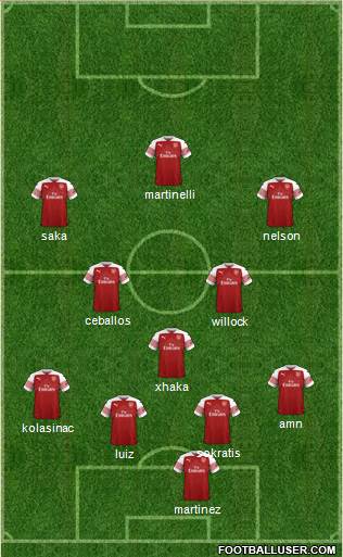 Arsenal Formation 2019