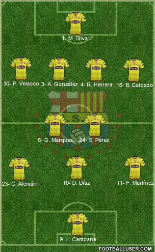 Barcelona SC Formation 2019