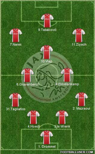 AFC Ajax Formation 2019