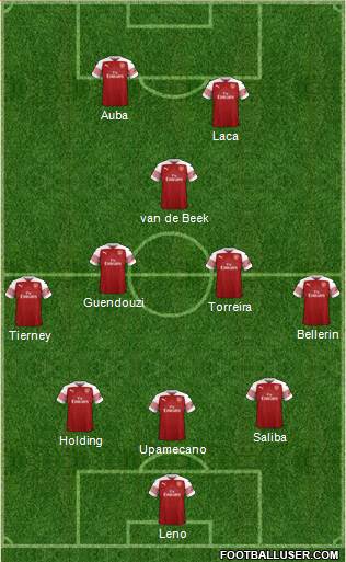 Arsenal Formation 2019