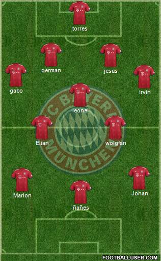 FC Bayern München Formation 2019