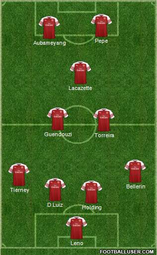 Arsenal Formation 2019