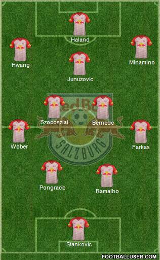 FC Salzburg Formation 2019