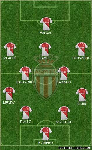 AS Monaco FC Formation 2019