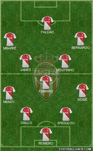 AS Monaco FC Formation 2019