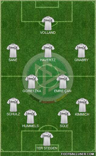 Germany Formation 2019