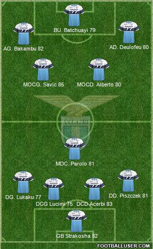 S.S. Lazio Formation 2019