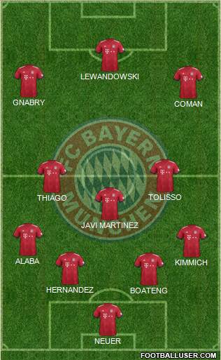 FC Bayern München Formation 2019