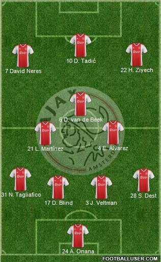 AFC Ajax Formation 2019