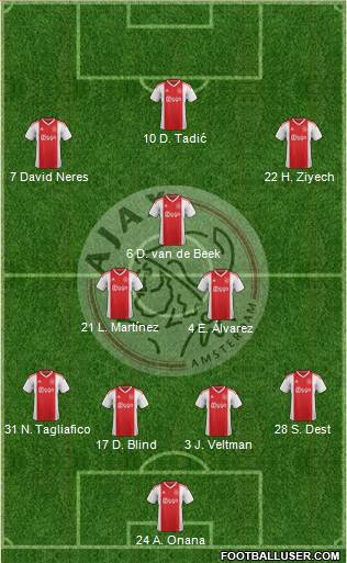 AFC Ajax Formation 2019