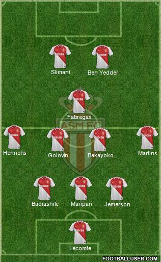 AS Monaco FC Formation 2019